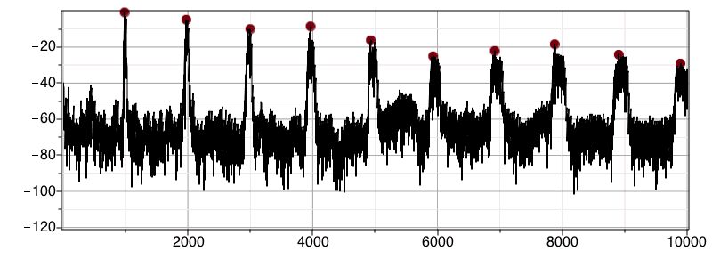 Plot_2d