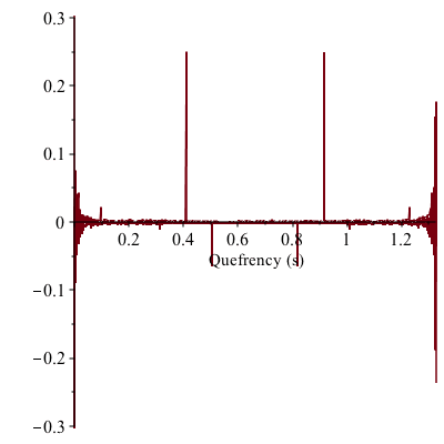 Plot_2d