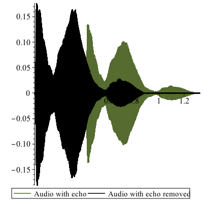 Plot_2d