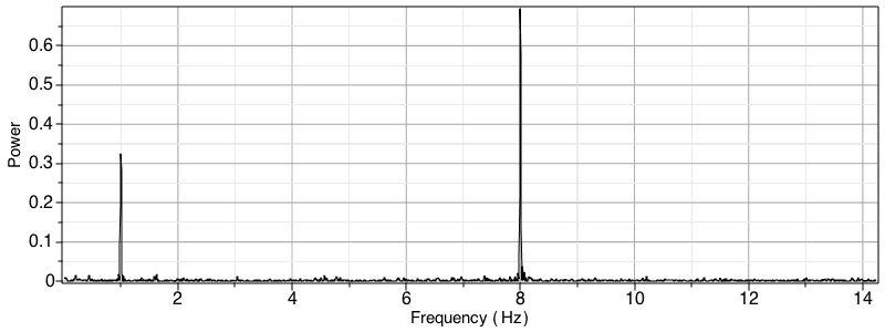 Plot_2d