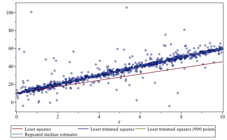 Plot_2d