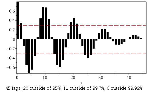 Plot_2d