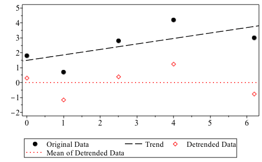 Plot_2d