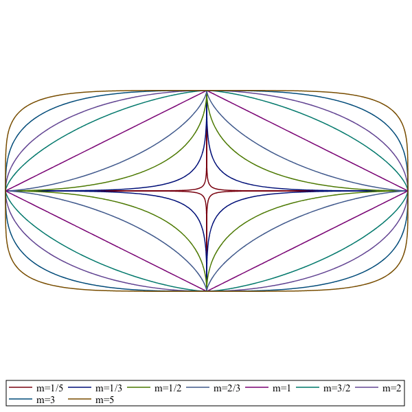 Plot_2d