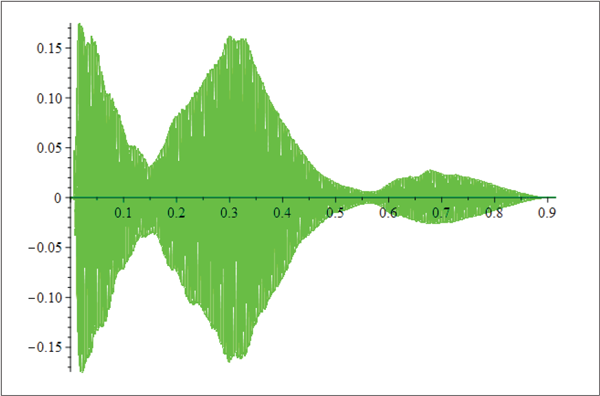 Graph Theory package