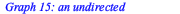 Typesetting:-mprintslash([G := `Graph 15: an undirected unweighted graph with 81 vertices and 810 edge(s)`], [GRAPHLN(undirected, unweighted, [1, 2, 3, 4, 5, 6, 7, 8, 9, 10, 11, 12, 13, 14, 15, 16, 17...