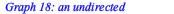 Typesetting:-mprintslash([G := `Graph 18: an undirected unweighted graph with 77 vertices and 616 edge(s)`], [GRAPHLN(undirected, unweighted, [1, 2, 3, 4, 5, 6, 7, 8, 9, 10, 11, 12, 13, 14, 15, 16, 17...