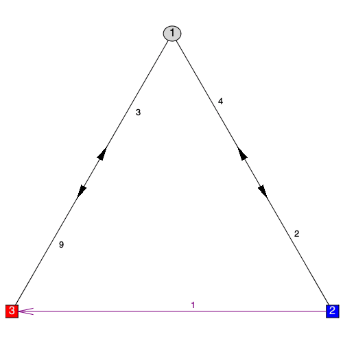 Plot_2d