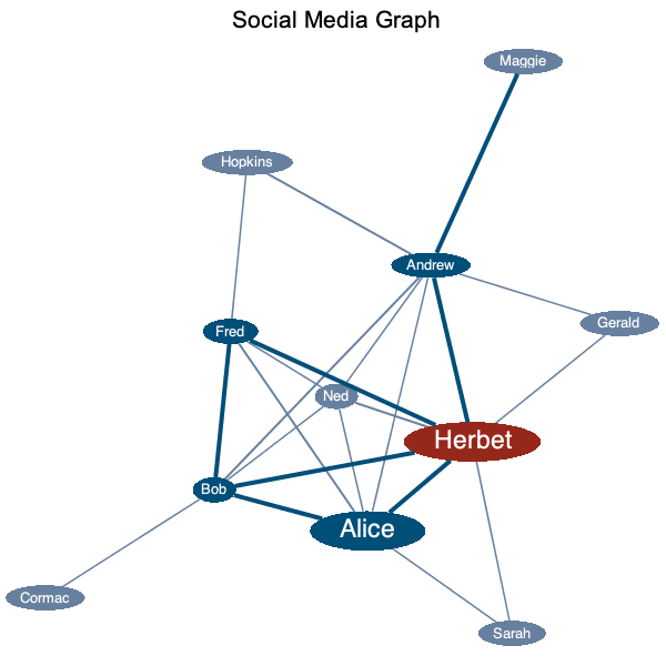 Plot_2d