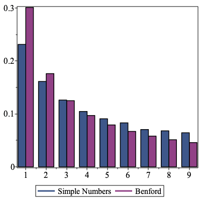 Plot_2d