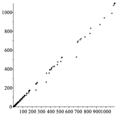 Plot_2d