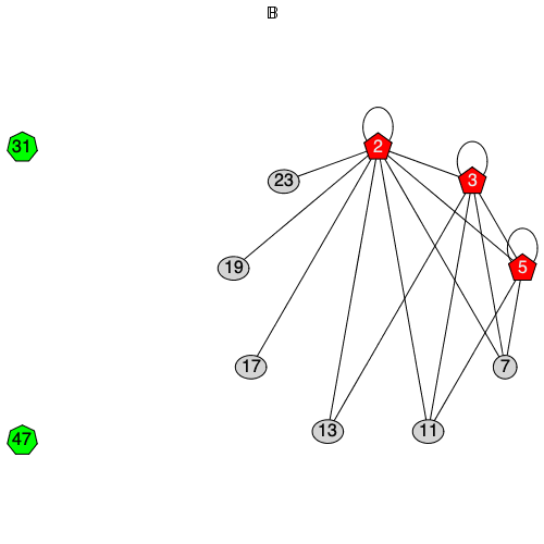 Plot_2d