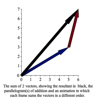 Plot_2d