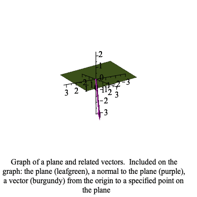 Plot_2d