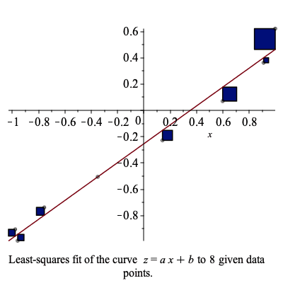 Plot_2d