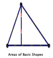 Areas of Basic Shapes