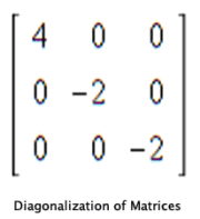 Diagonalization of Matrices