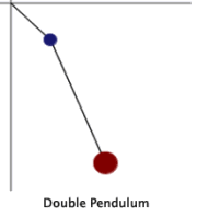 Double Pendulum