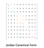 Jordan Canonical Form