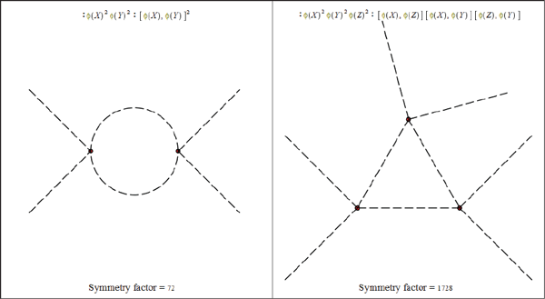 Graph Theory package