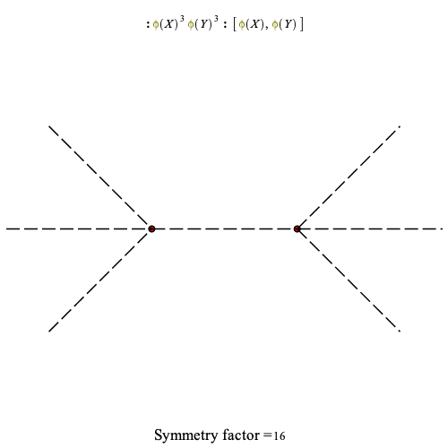 Plot_2d