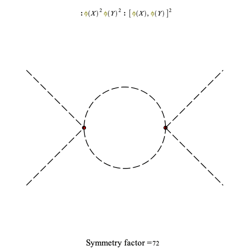 Plot_2d