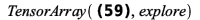 TensorArray(`*`(B[beta, sigma], `*`(A[alpha, nu], `*`(Physics:-Christoffel[`~nu`, mu, `~sigma`]))), explore); 