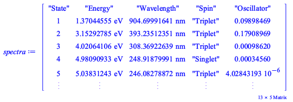 Typesetting:-msub(Typesetting:-mi(