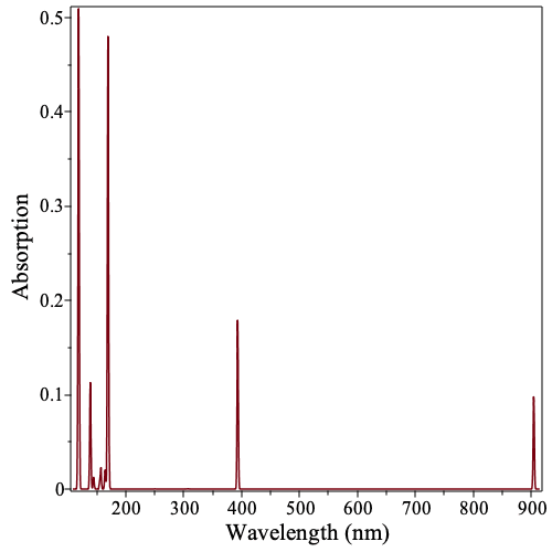 Plot_2d