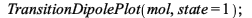 TransitionDipolePlot(mol, state = 1); 1