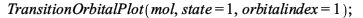 TransitionOrbitalPlot(mol, state = 1, orbitalindex = 1); 1