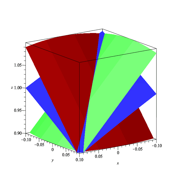 Plot_2d