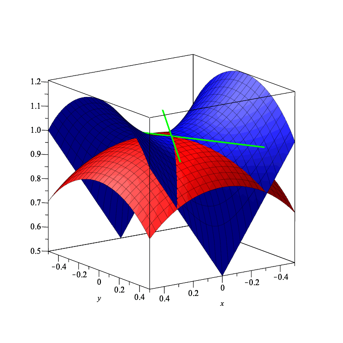 Plot_2d