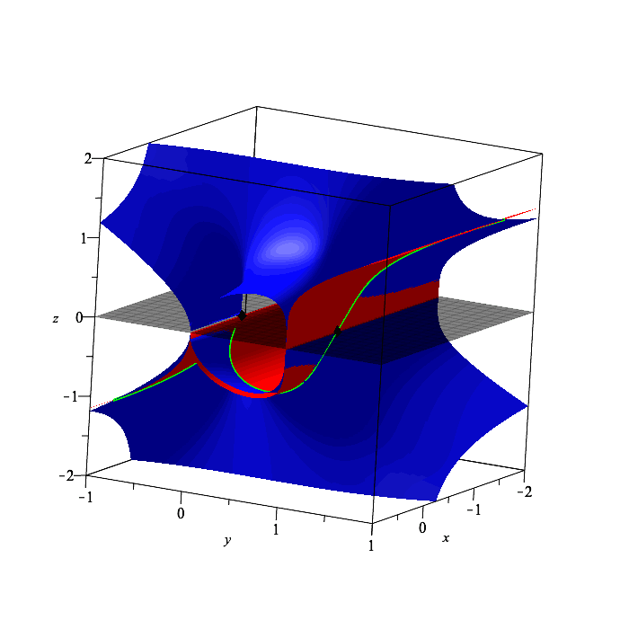 Plot_2d