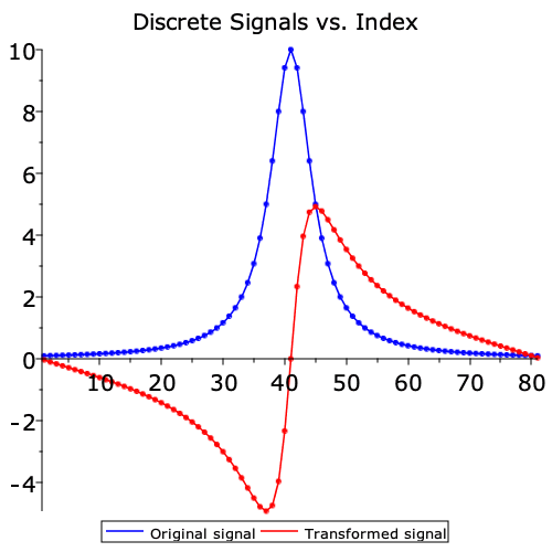 Plot_2d