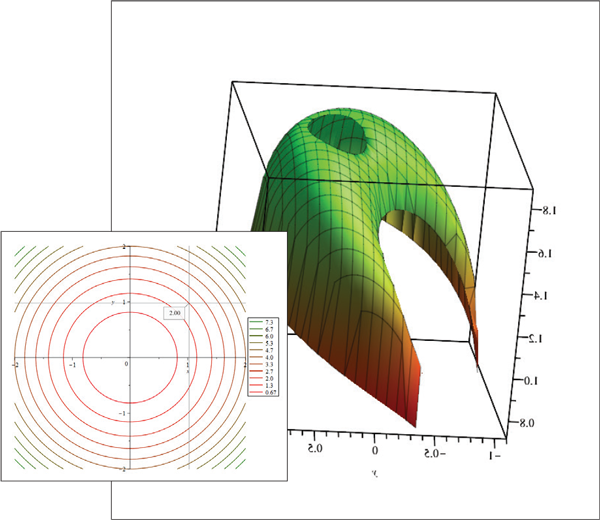 Graph Theory package