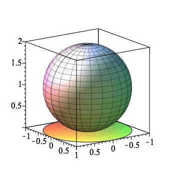 Plot_2d