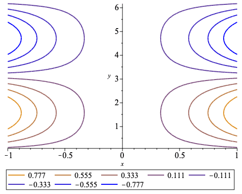 Plot_2d