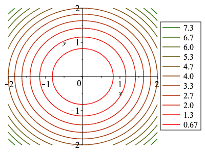 Plot_2d