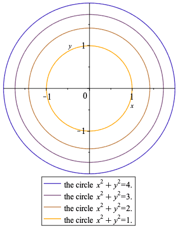 Plot_2d