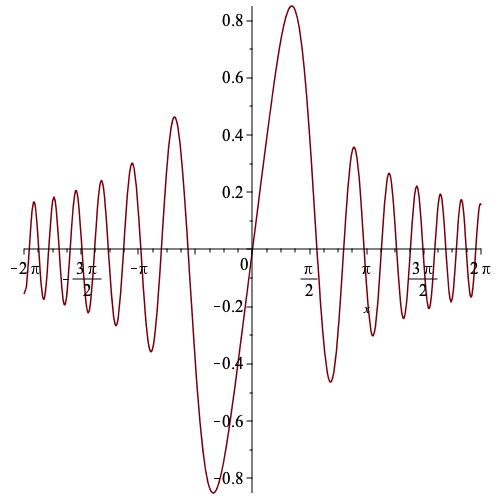 Plot_2d