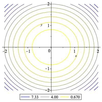 Plot_2d