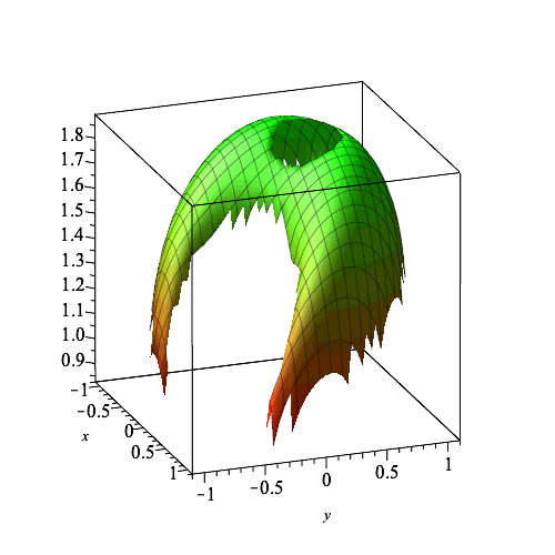 Plot_2d