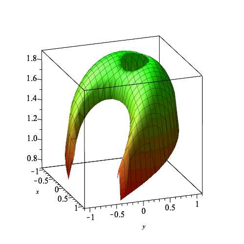 Plot_2d