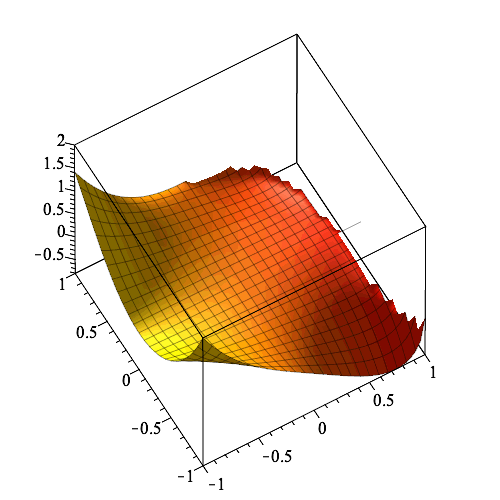 Plot_2d