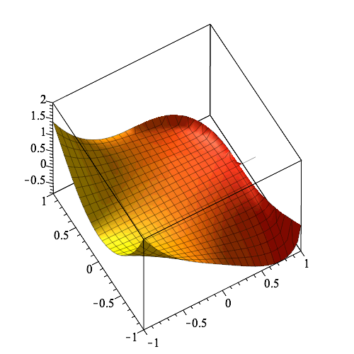 Plot_2d