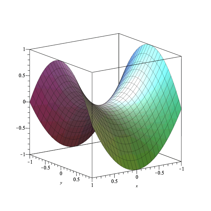 Plot_2d