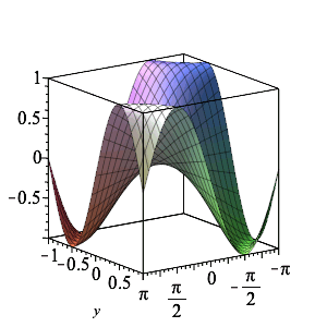 Plot_2d