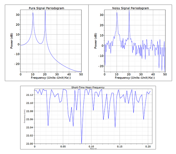 Signal and Image Processing