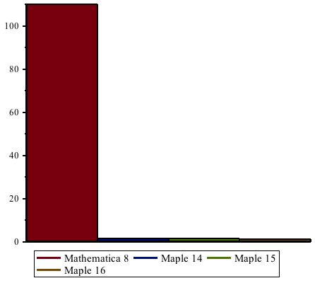 Plot_2d